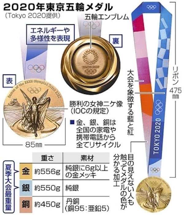 日本奥运会金牌，日本奥运会金牌排行榜！